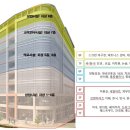 퀸즈스퀘어 이미지