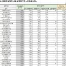 (주)상진건설 이미지