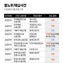 인천공항에너지노동조합 중앙일보