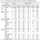 2021년 대한민국 종교 실태분석 이미지