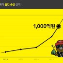 게임2_카카오페이
