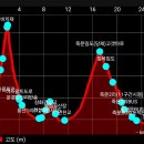 속리산둘레길 세번째 이미지