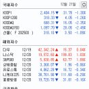 코오롱모빌리티그룹(주) | 종목 오리엔트바이오, 남선알미우, SBS, 티케이케미칼, 디젠스, 티와이홀딩스우, 코오롱모빌리티그룹우
