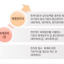 삼인세무회계 이미지