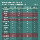 중앙동양가스 이미지