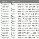 (주)강원지오영