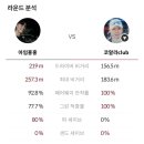 파로가 스크린 골프 이미지