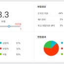 플래닛네트웍스 이미지