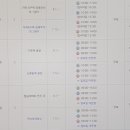 양천구 견인차량보관소 이미지