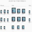 애플, iOS 9.0 정식 업데이트 배포. 이미지