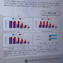 [광주/지산동]멘탈브레인PT 상무버들마을센터 뇌파검사 스트레스 받은 뇌의 상태 후기
