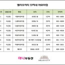 헬리오 다올 어린이집