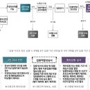 성람재단부설 송추정신병원 | 행정입원과 지정정신의료기관