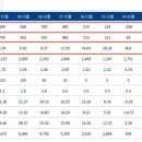 (주)대명화학 네이버블로그