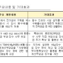 한강수계법 등 2개 환경법안 국회 통과 이미지