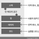 영프로세스