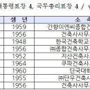 동림건축사사무소 이미지