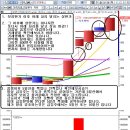 디브이에스 황우석 단타주 분석 이미지