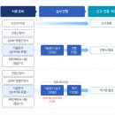 (주)에스지에스 이미지