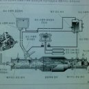 SCR ststem (요소촉매환원장치) 기본회로 이미지