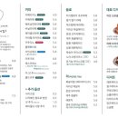 서남커피