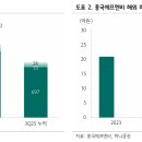 흥국상회 이투데이