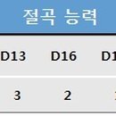 삼우테크