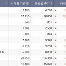 (주)네이처셀 이미지