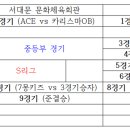 제13회 서대문구연합회장기 생활체육농구대회 대표자회의 결과 이미지