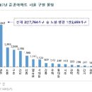 재건축 연한 '40년→30년'…내년 수혜단지 어디? 이미지