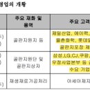 유진판지(주)