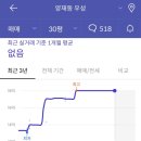 양재우성 이미지