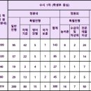 웅지세무대학교 이미지