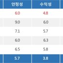 우성상회 이미지