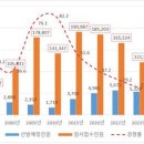 9급 공무원 월급 인상률 더 줬지만…경쟁률은 ‘그닥’ 이미지