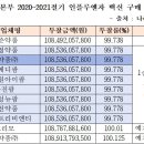 서진약품 이미지