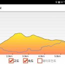 오소재약수터 이미지