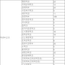 만수고등학교 이미지