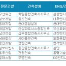 대림토건 이미지