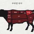 축산둔포 이미지