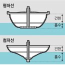 영국이 스페인의 무적함대를 격파하고 해상권을 장악하다 이미지