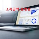 나라행정사사무소 이미지
