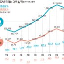 국제선여객터미널 이미지