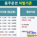 춘천구제