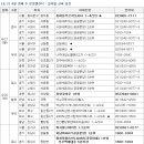 금주의 4월 넷째 주 아파트 분양정보 [4/21-4/25] 이미지