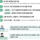 2차 민생회복 소비쿠폰 지원 대상 및 사용처 완벽 정리