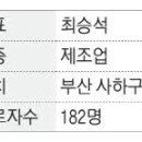 (주)유영산업 이미지