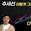추세선 제대로 못 그려서 손실났다면 꼭 보세요 이미지