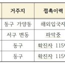 📌대전시 코로나19 118~121번 추가 발생 안내📌 이미지