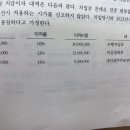 차입금 적수 간단한 질문 받아주실 분 이미지